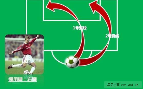 【训练方法】勤练这5招，你将成为业余球场任意球大师！