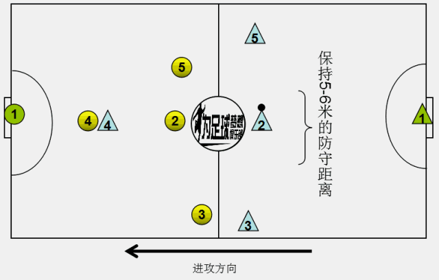 五人足球场上战术阵型图解